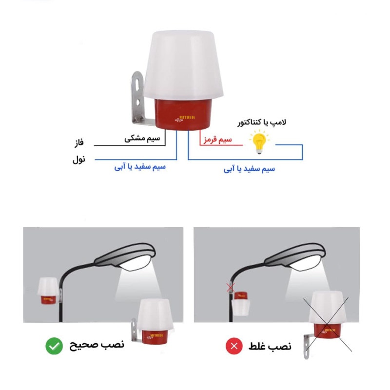 انواع فتوسل