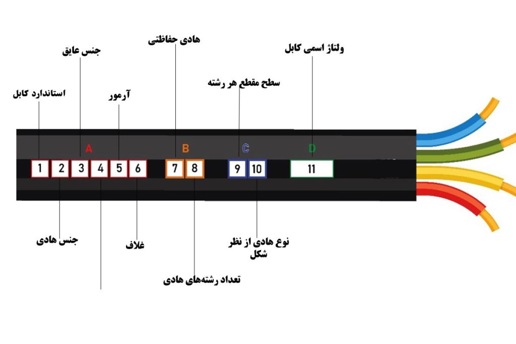 علائم اختصاری روی سیم