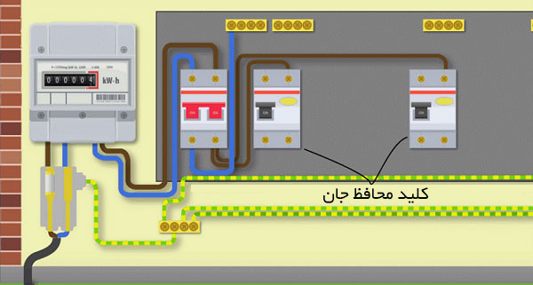 روش نصب کلید محافظ جان