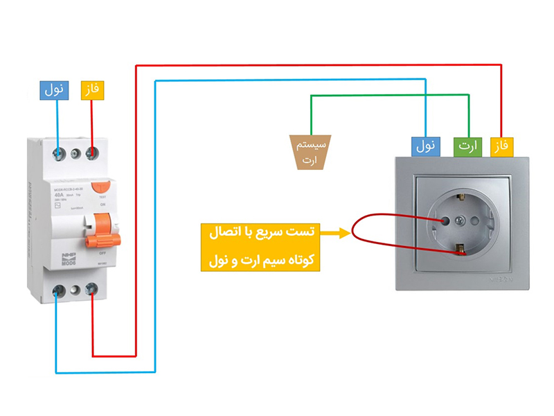 تست کلید محافظ جان