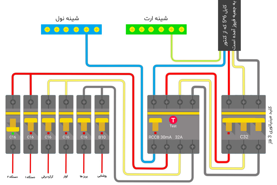 روش نصب کليد محافظ جان سه فاز