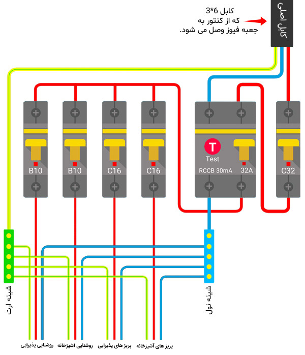 آموزش نصب کليد محافظ جان