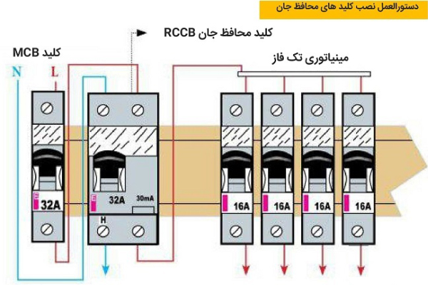 انواع کلید محافظ جان