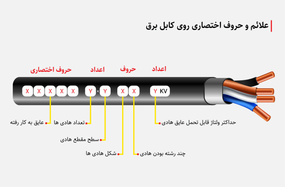  استاندارد کد گذاری سیم