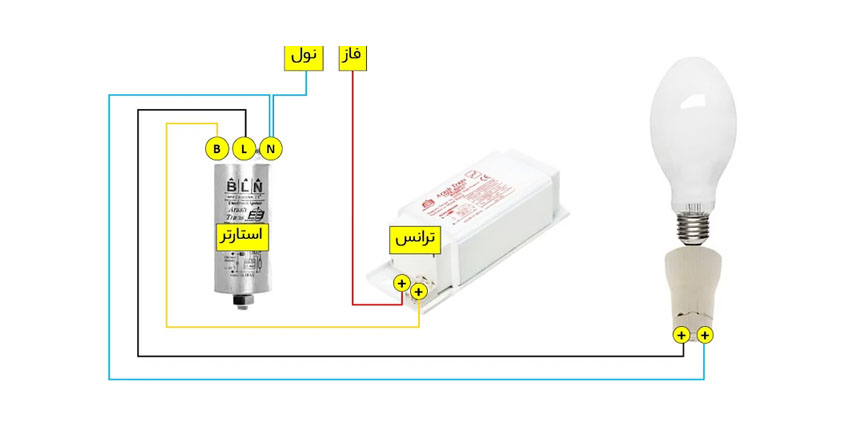 لامپ بخار سدیم استوانه‌ای (خیاری) 70 وات نور صرام E27